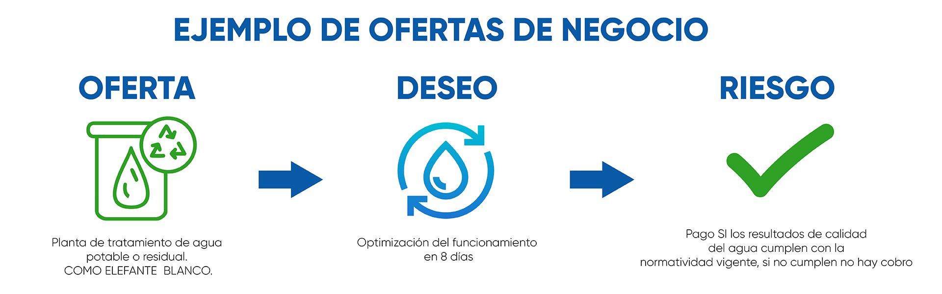 liquido estealr inicio